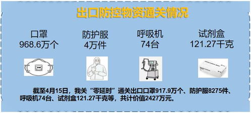 筑牢国门防线 护航丝路畅通——呼和浩特海关保障防疫物资及丝网制品进出口纪实